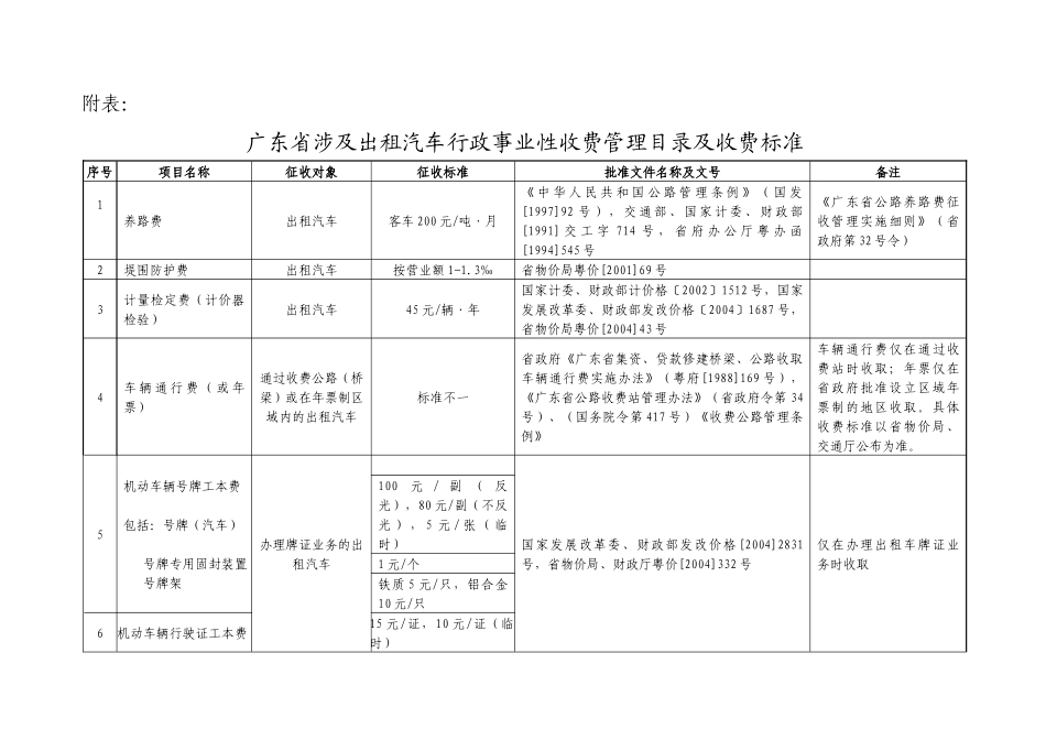 广东省涉及出租汽车行政事业性收费管理目录及收费标准_第1页