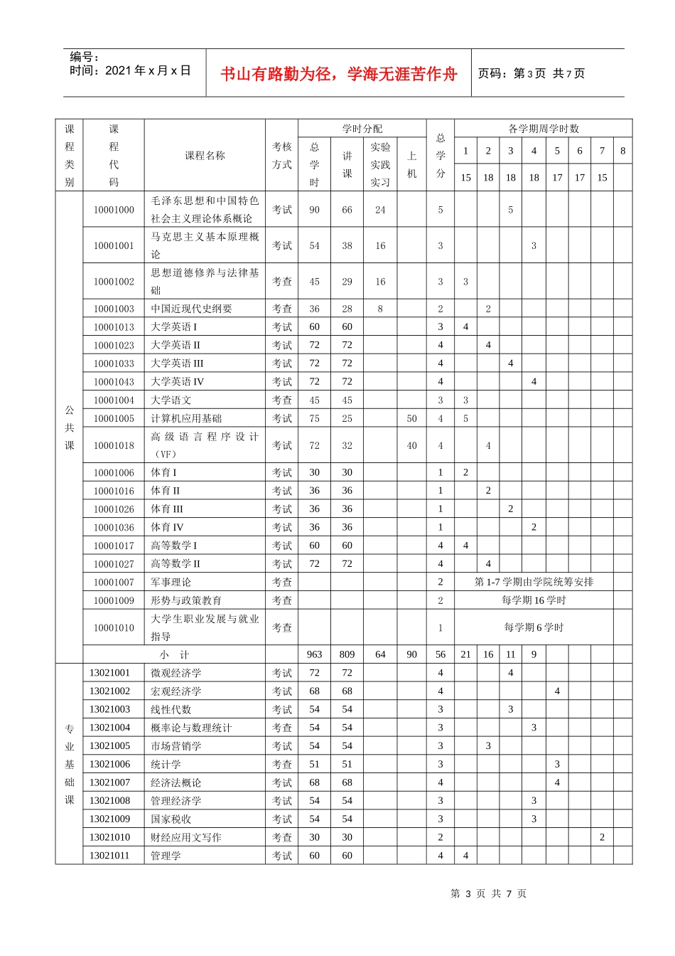 财务管理人才培养方案修改稿XXXX_第3页