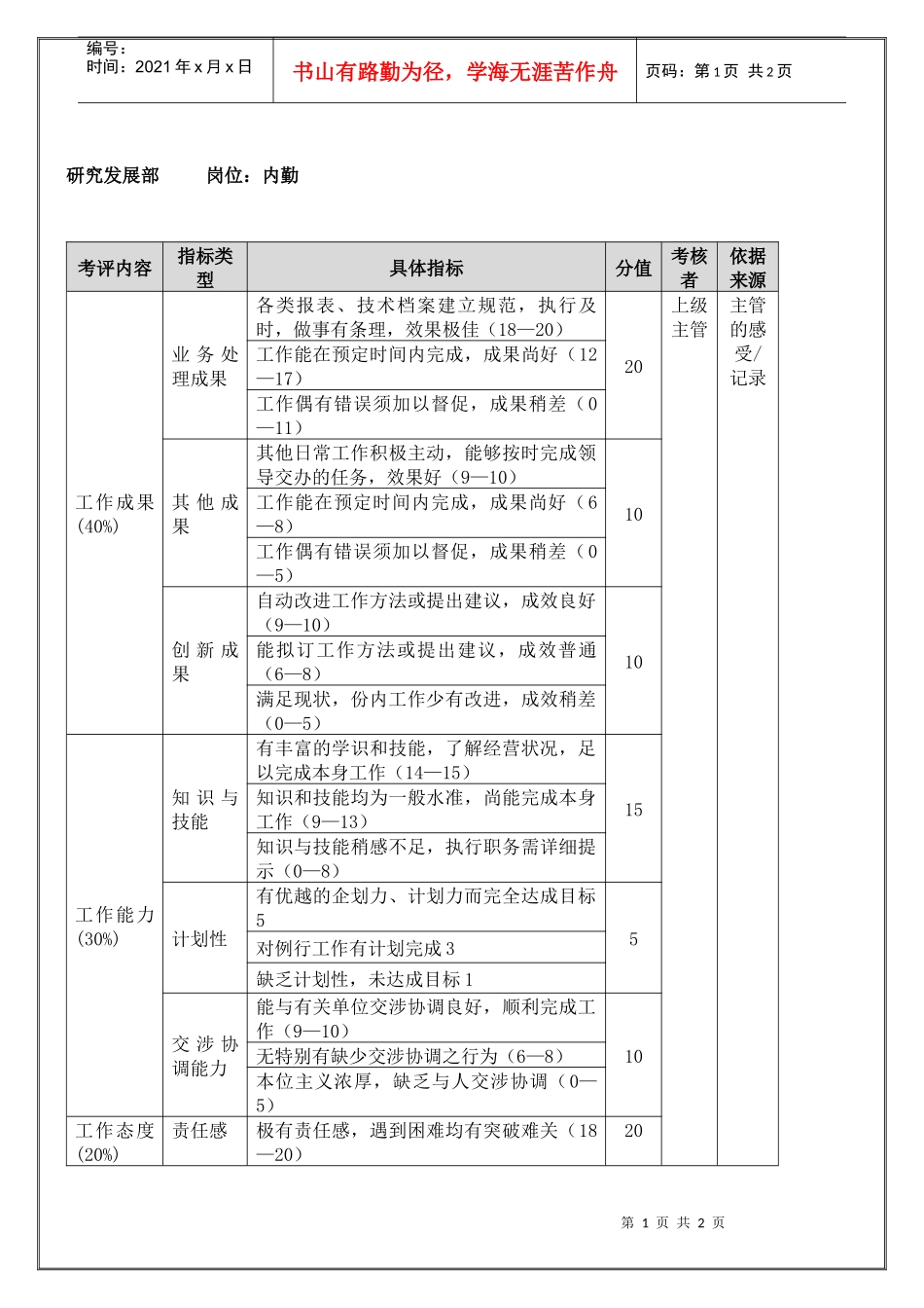 研究发展部内勤（年度考核）表_第1页