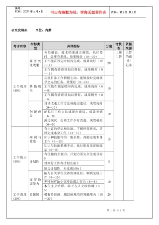 研究发展部内勤（年度考核）表