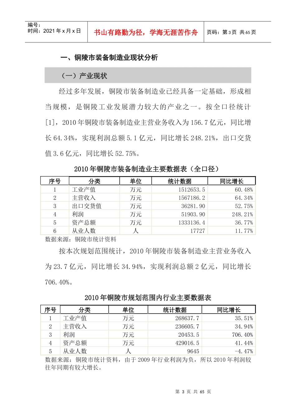 铜陵市十二五装备制造业发展规划培训课程_第3页