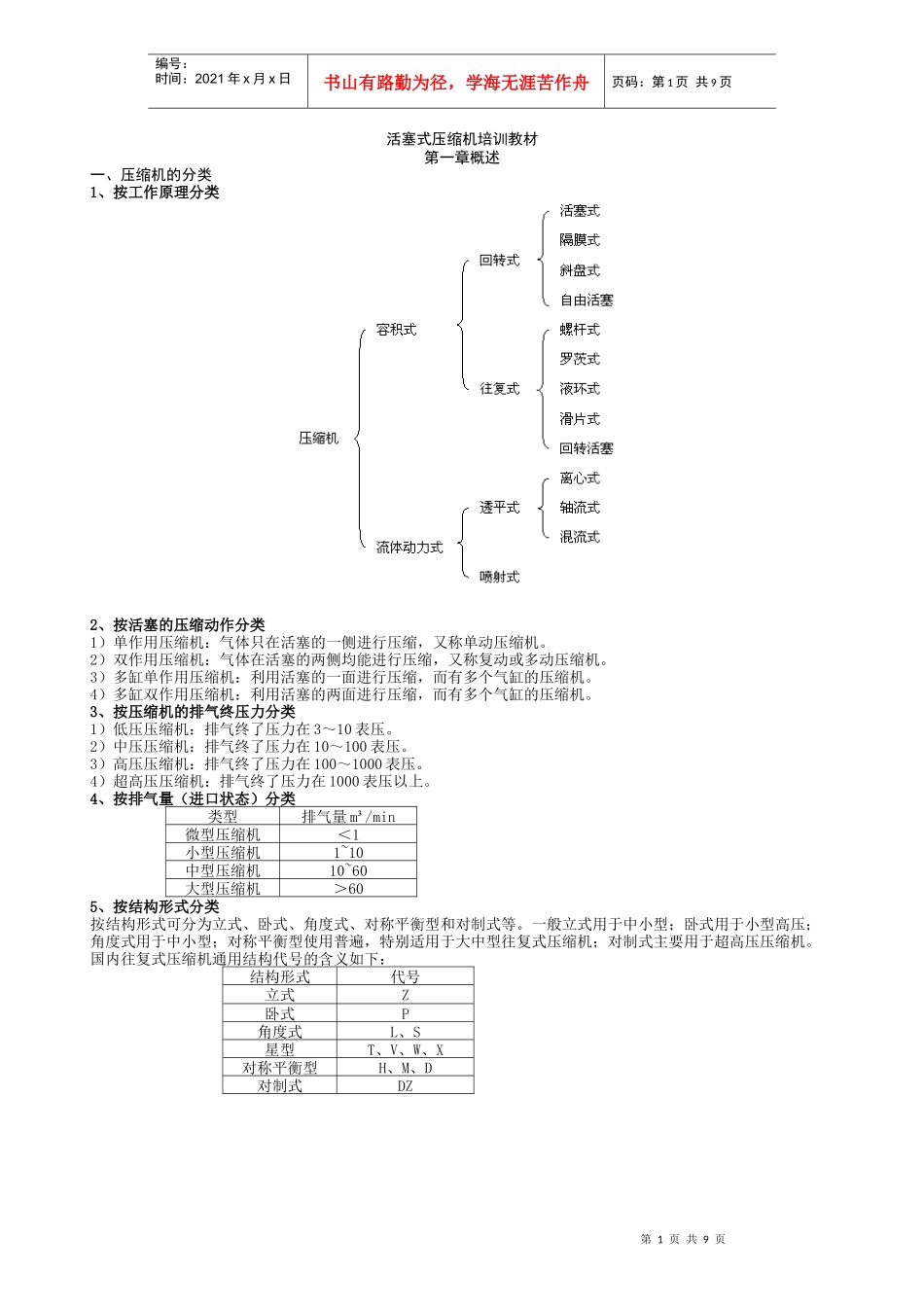 活塞式压缩机培训教材_第1页