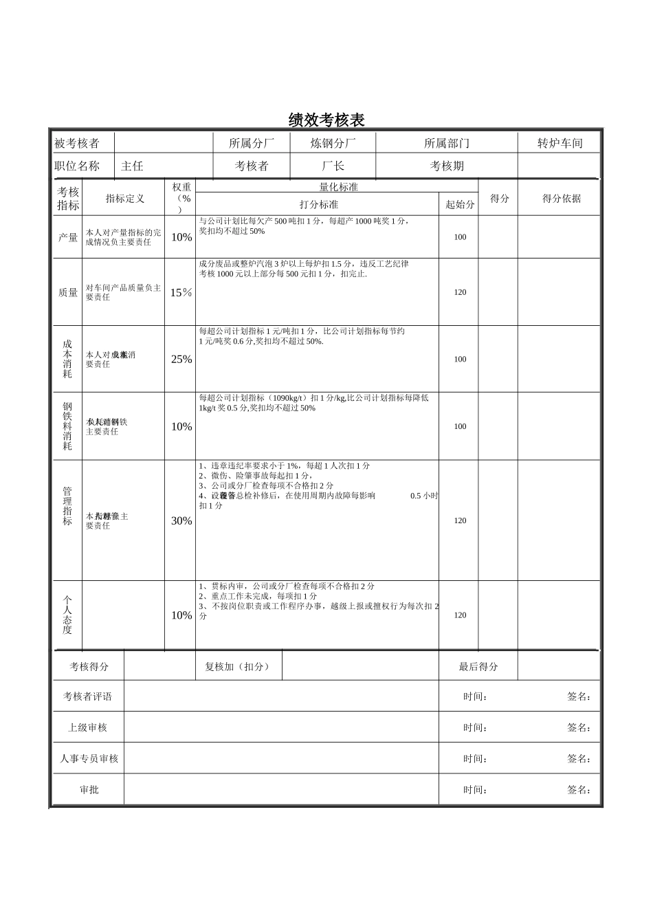 新华信-德龙钢铁转炉主任绩效考核表_第1页