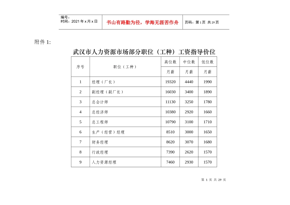 武汉市人力资源市场部分职位(工种)工资指导价位_第1页