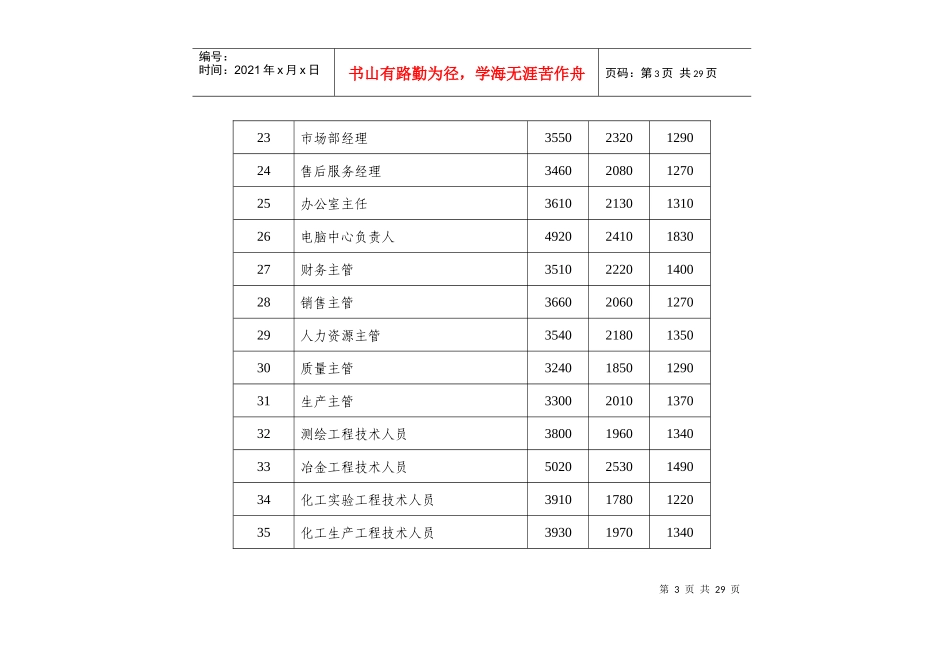 武汉市人力资源市场部分职位(工种)工资指导价位_第3页
