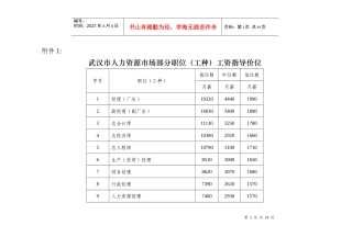 武汉市人力资源市场部分职位(工种)工资指导价位