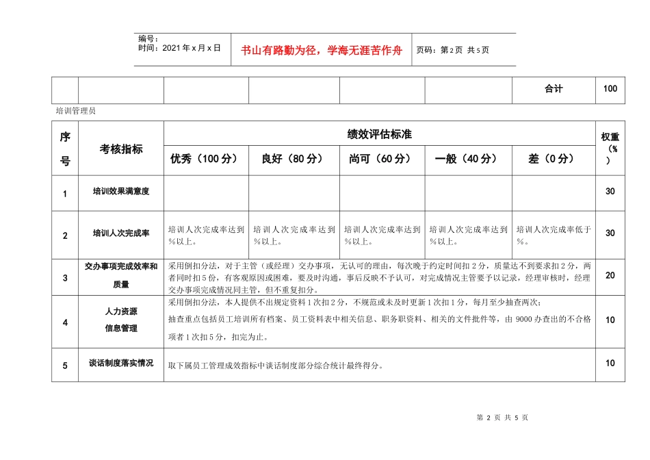 某粮油工业公司人资部招聘管理员四大岗位考核评估标准_第2页