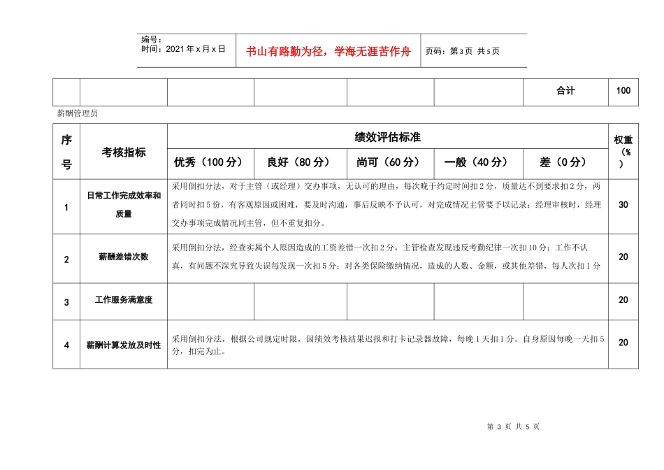 某粮油工业公司人资部招聘管理员四大岗位考核评估标准_第3页