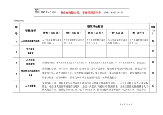 某粮油工业公司人资部招聘管理员四大岗位考核评估标准