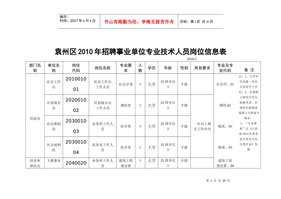 袁州区XXXX年招聘事业单位专业技术人员岗位信息表_第1页