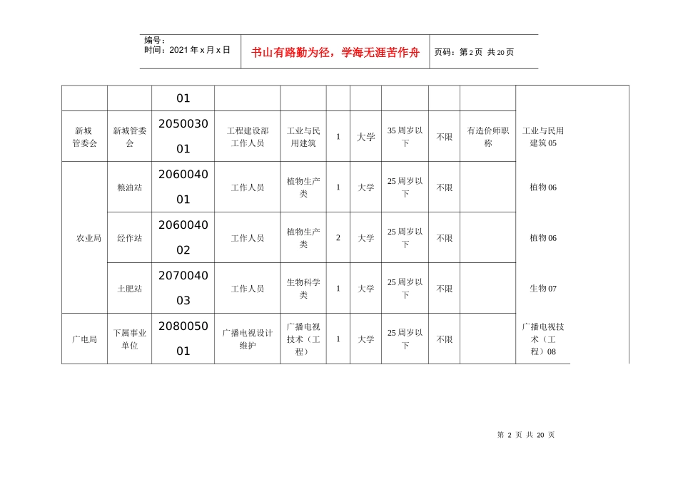 袁州区XXXX年招聘事业单位专业技术人员岗位信息表_第2页