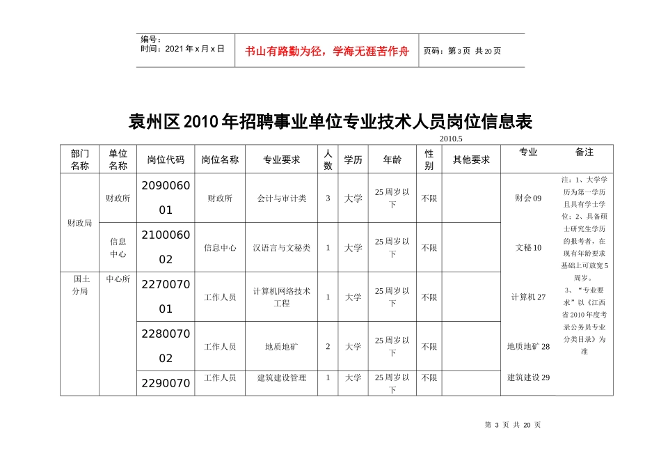 袁州区XXXX年招聘事业单位专业技术人员岗位信息表_第3页