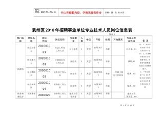 袁州区XXXX年招聘事业单位专业技术人员岗位信息表