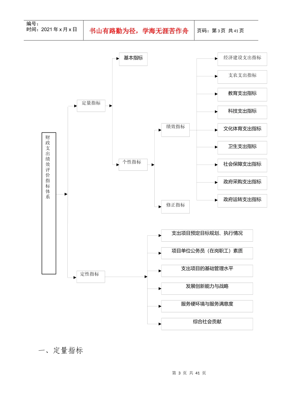 财政支出绩效评价指标体系_第3页