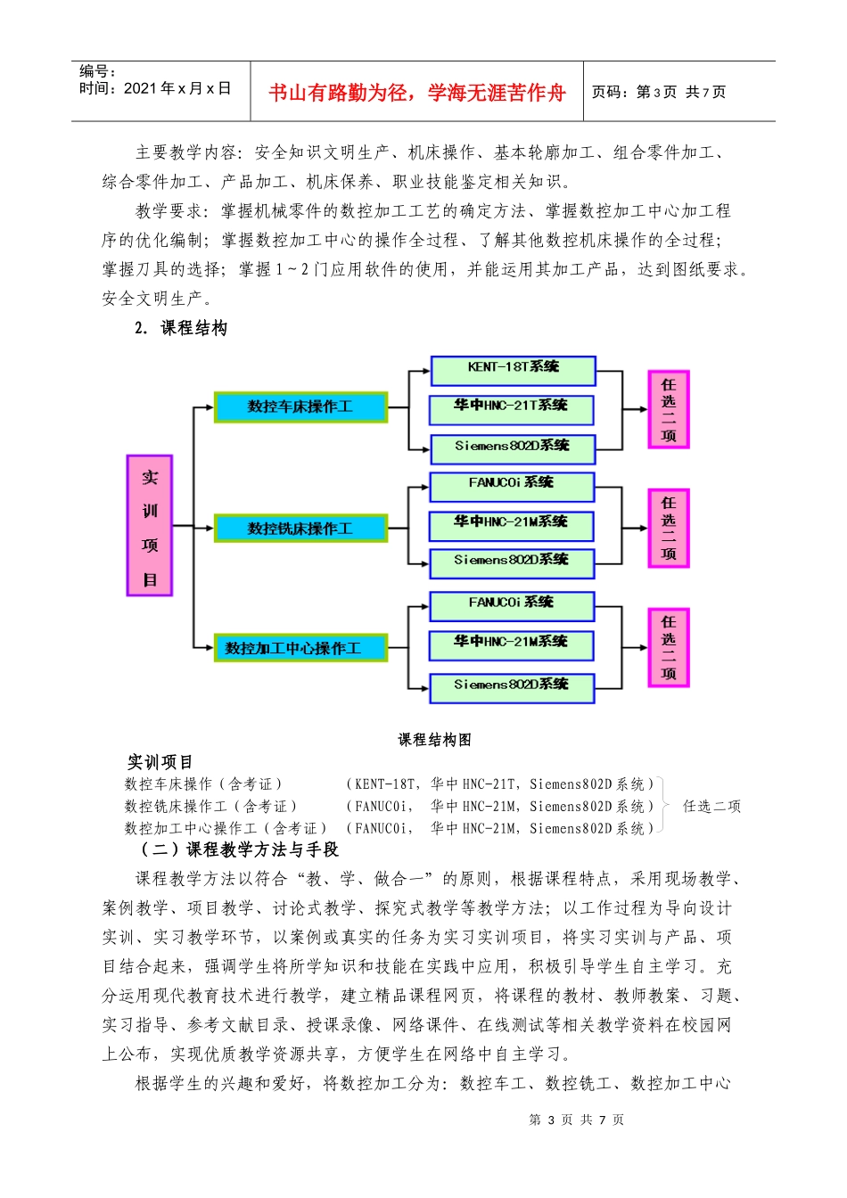 湖南省职业院校精品课程建设项目规划书_第3页