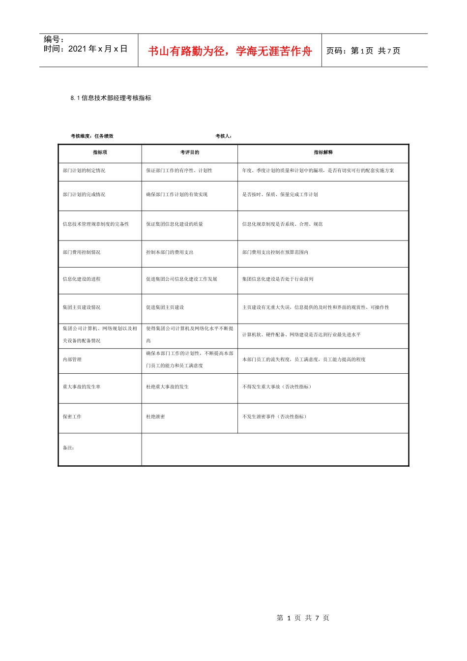 某制鞋企业信息技术部全套绩效指标._第1页