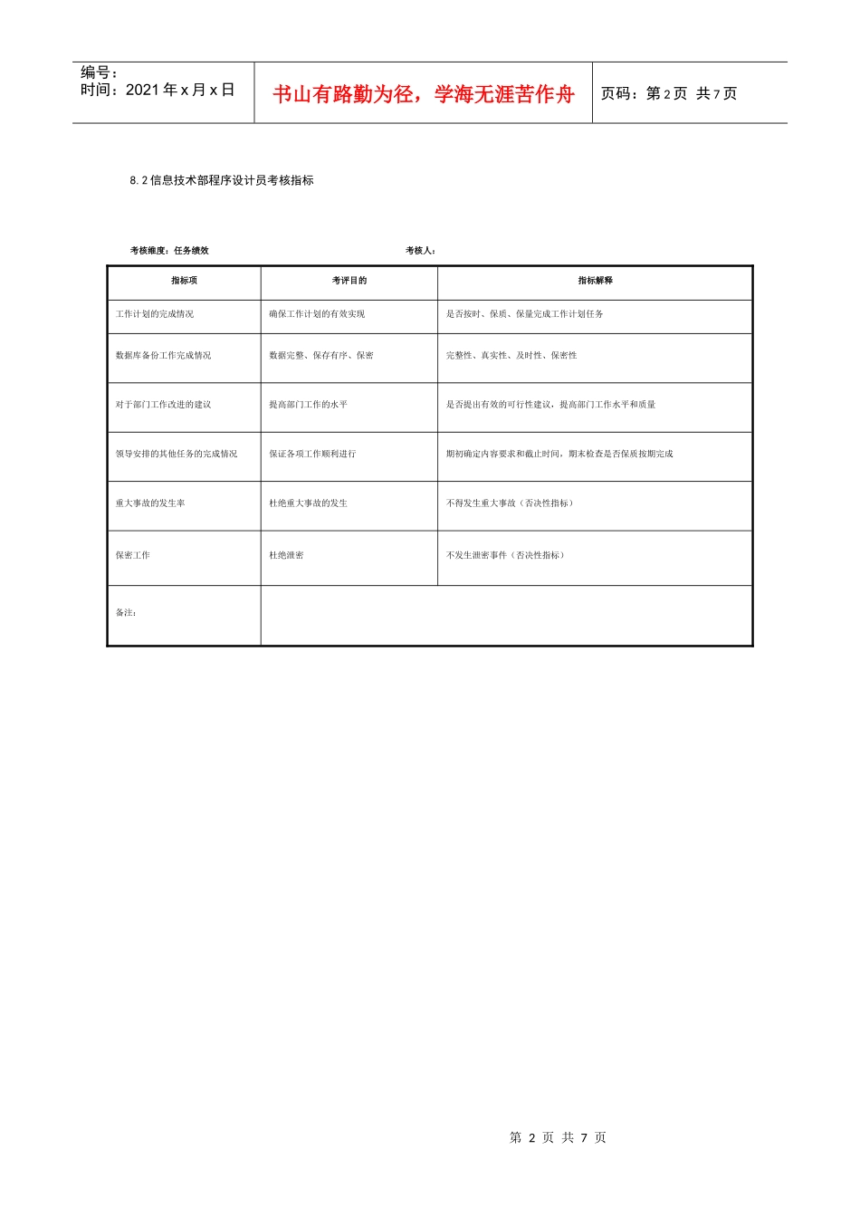 某制鞋企业信息技术部全套绩效指标._第2页
