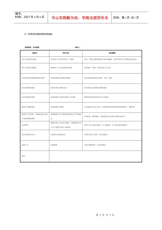 某制鞋企业信息技术部全套绩效指标.