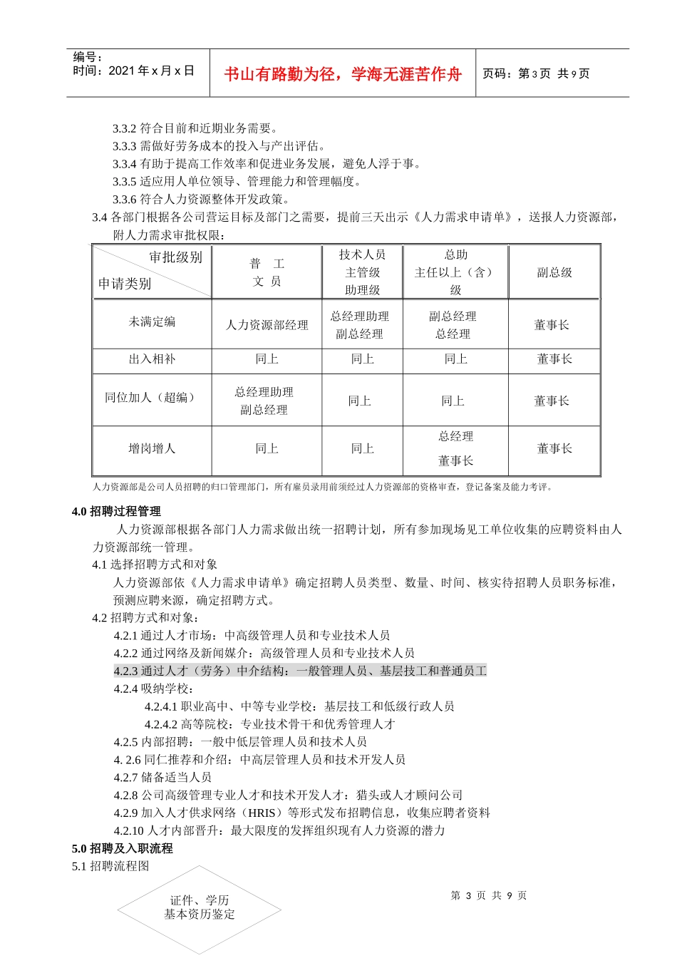 某纺织印染有限公司招聘及入职管理程序_第3页