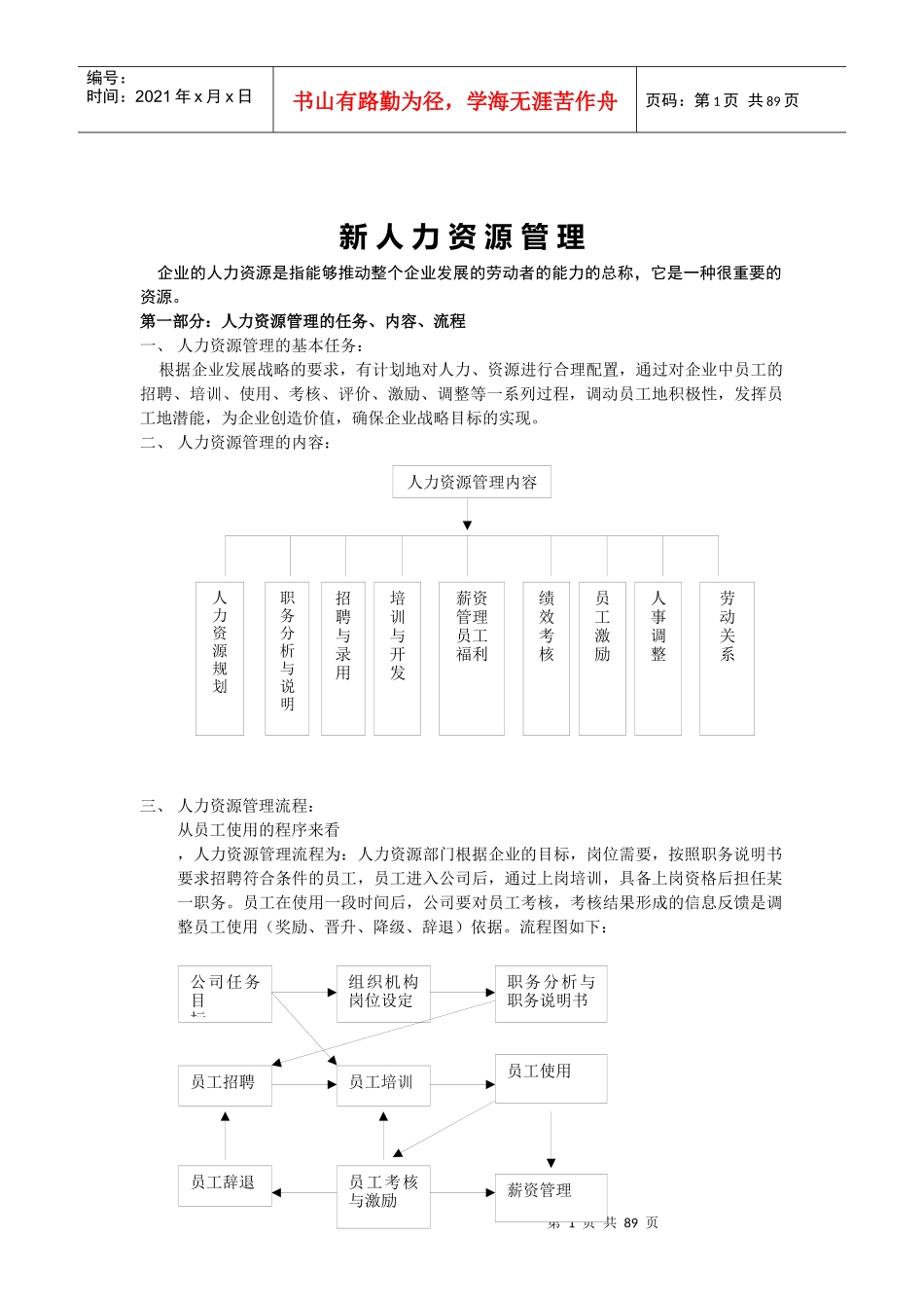 行政人事、人力资源全套表格模版_第1页