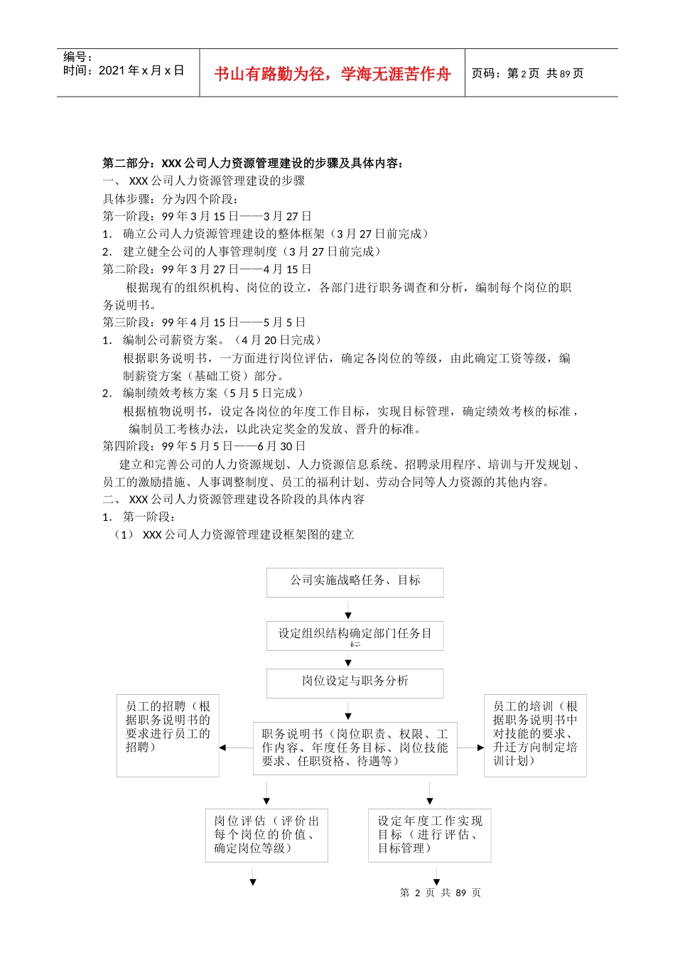 行政人事、人力资源全套表格模版_第2页