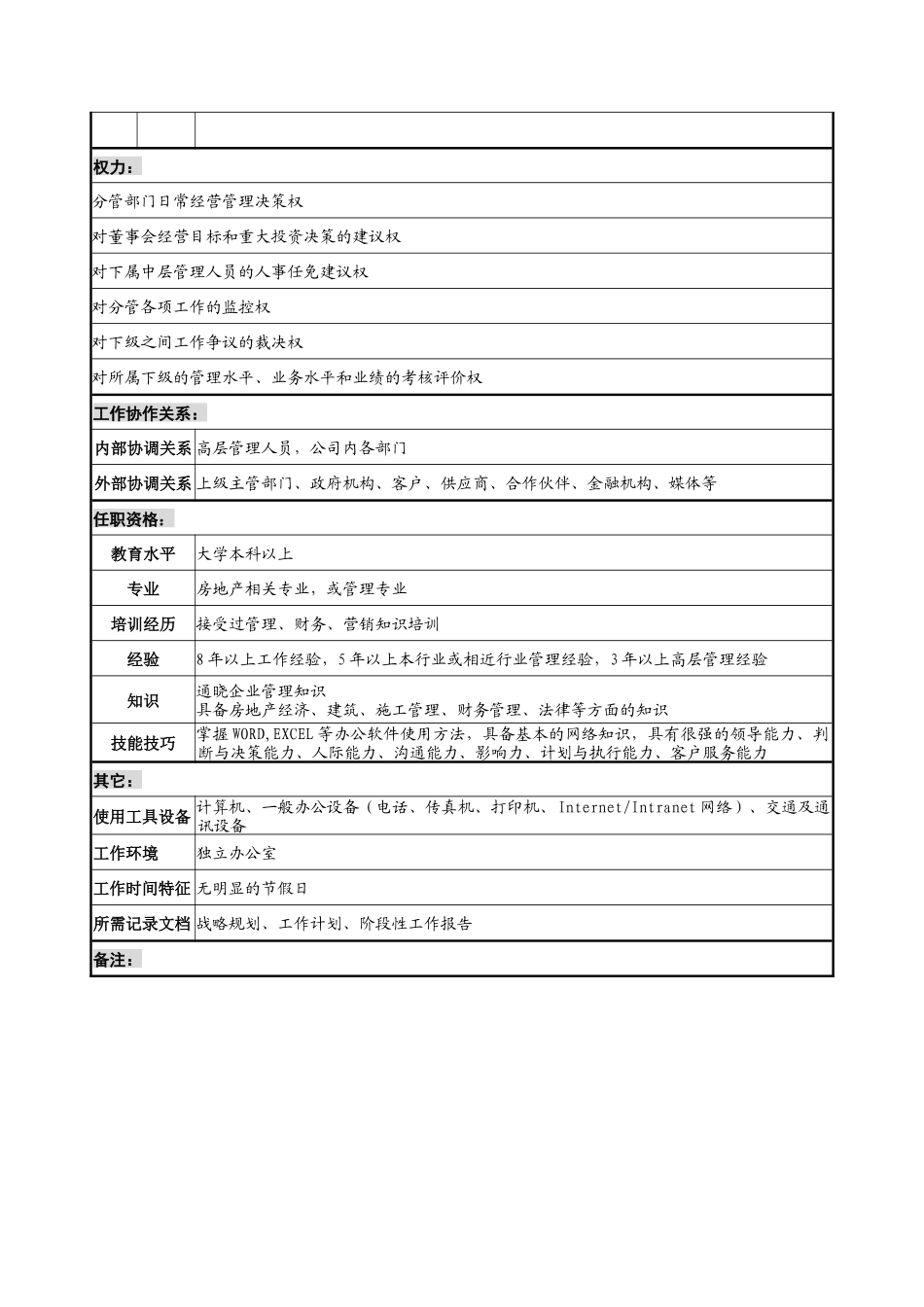 销售副总裁职务说明书_第2页