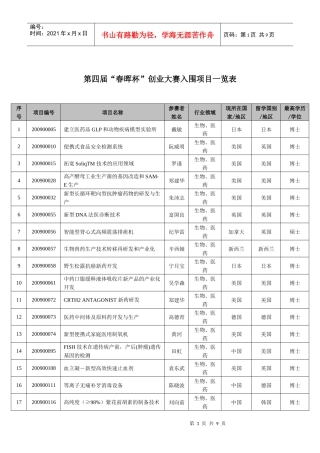 第四届“春晖杯”创业大赛入围项目一览表-中山大学管理学院