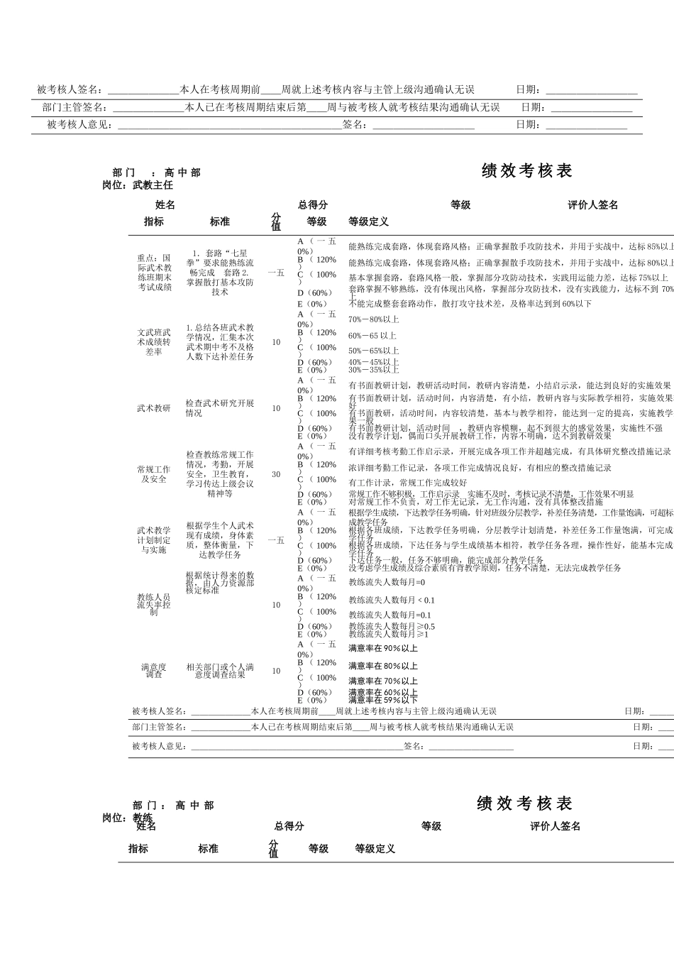 高中部绩效考核表_第2页