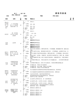 高中部绩效考核表