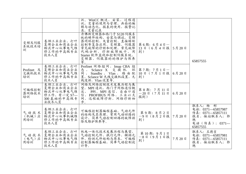 机电一体化技术培训班具体安排；2、2010年机电一体化技术培_第2页