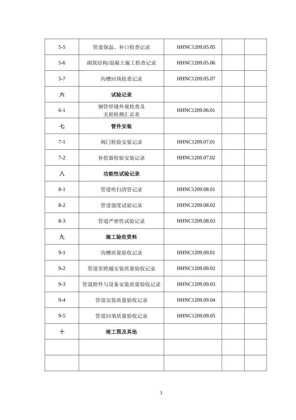 某农场场区供热外网工程竣工资料_第3页