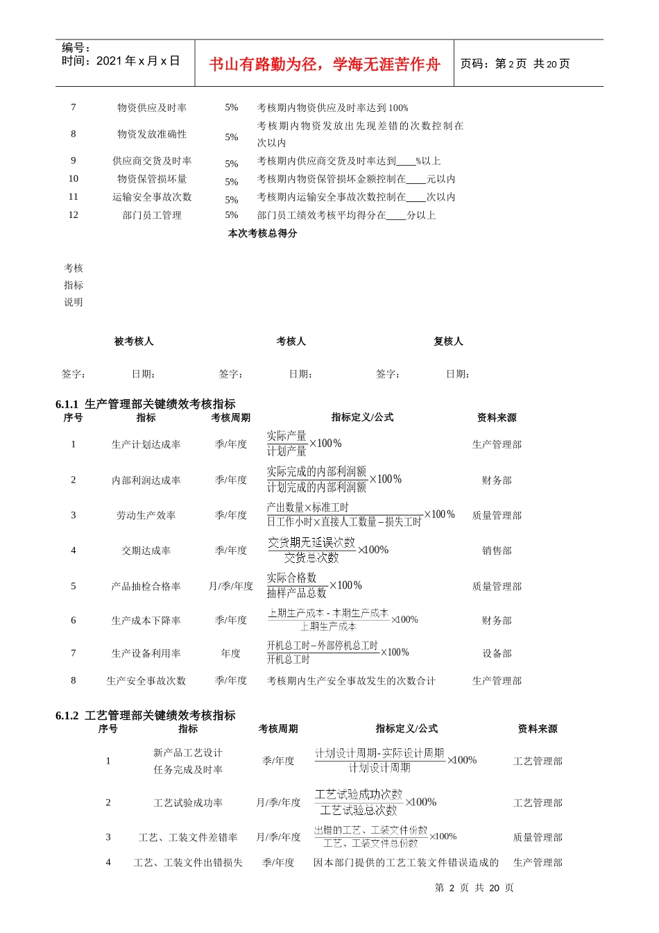 某公司采购部经理绩效考核指标量表_第2页