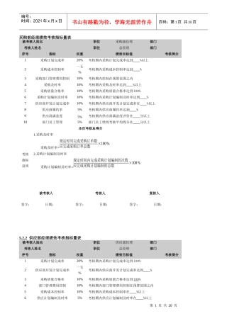 某公司采购部经理绩效考核指标量表