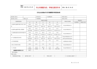 日化企业储运专员关键绩效考核指标表