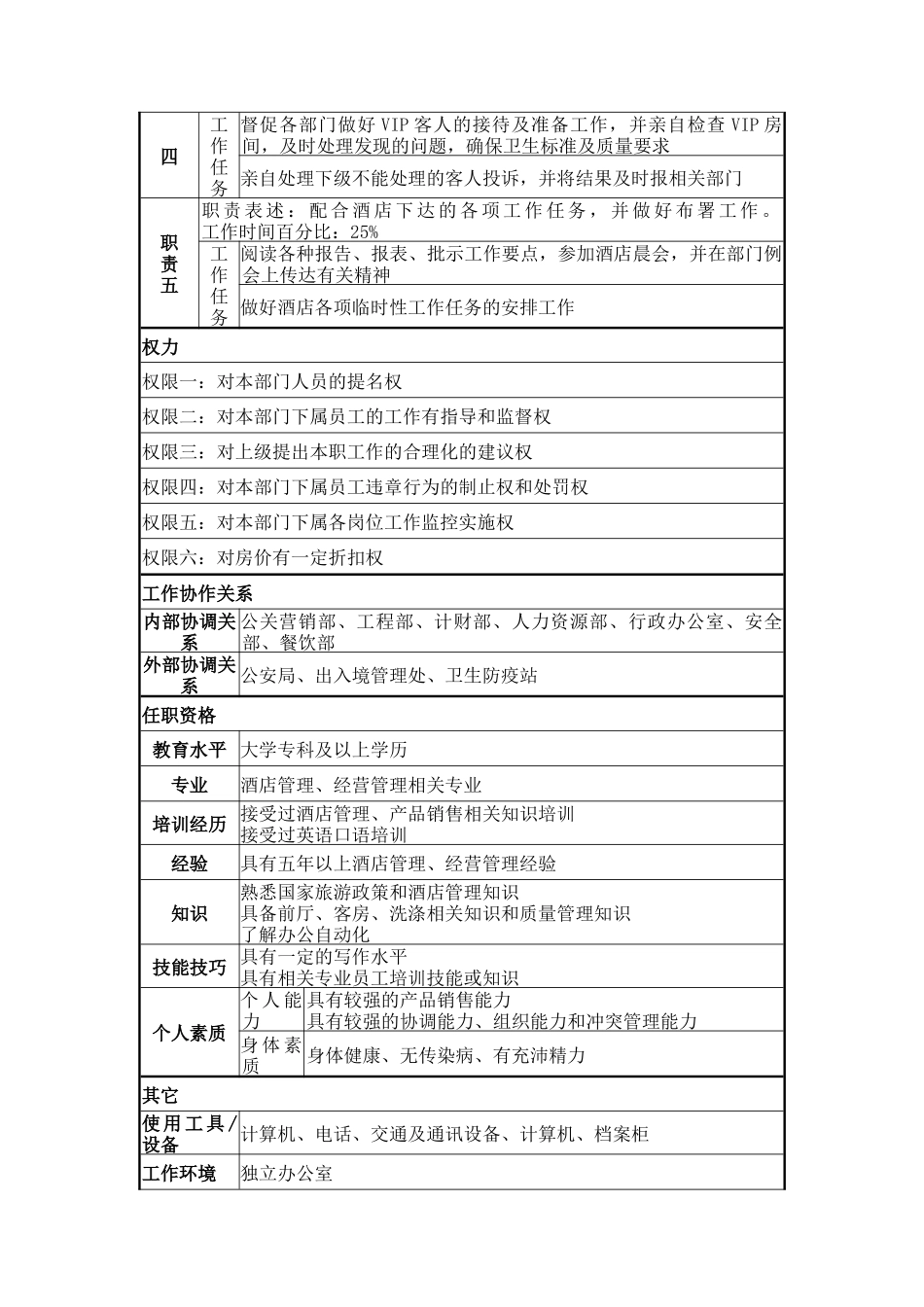 房务部经理岗位说明书_第2页