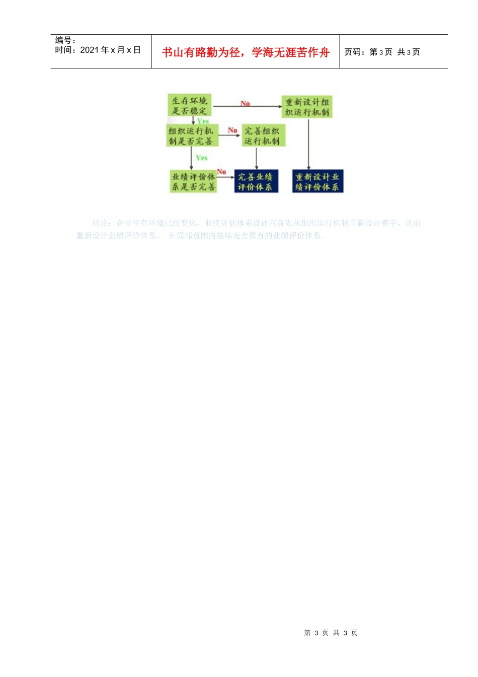 绩效考评与激励约束机制设1_第3页