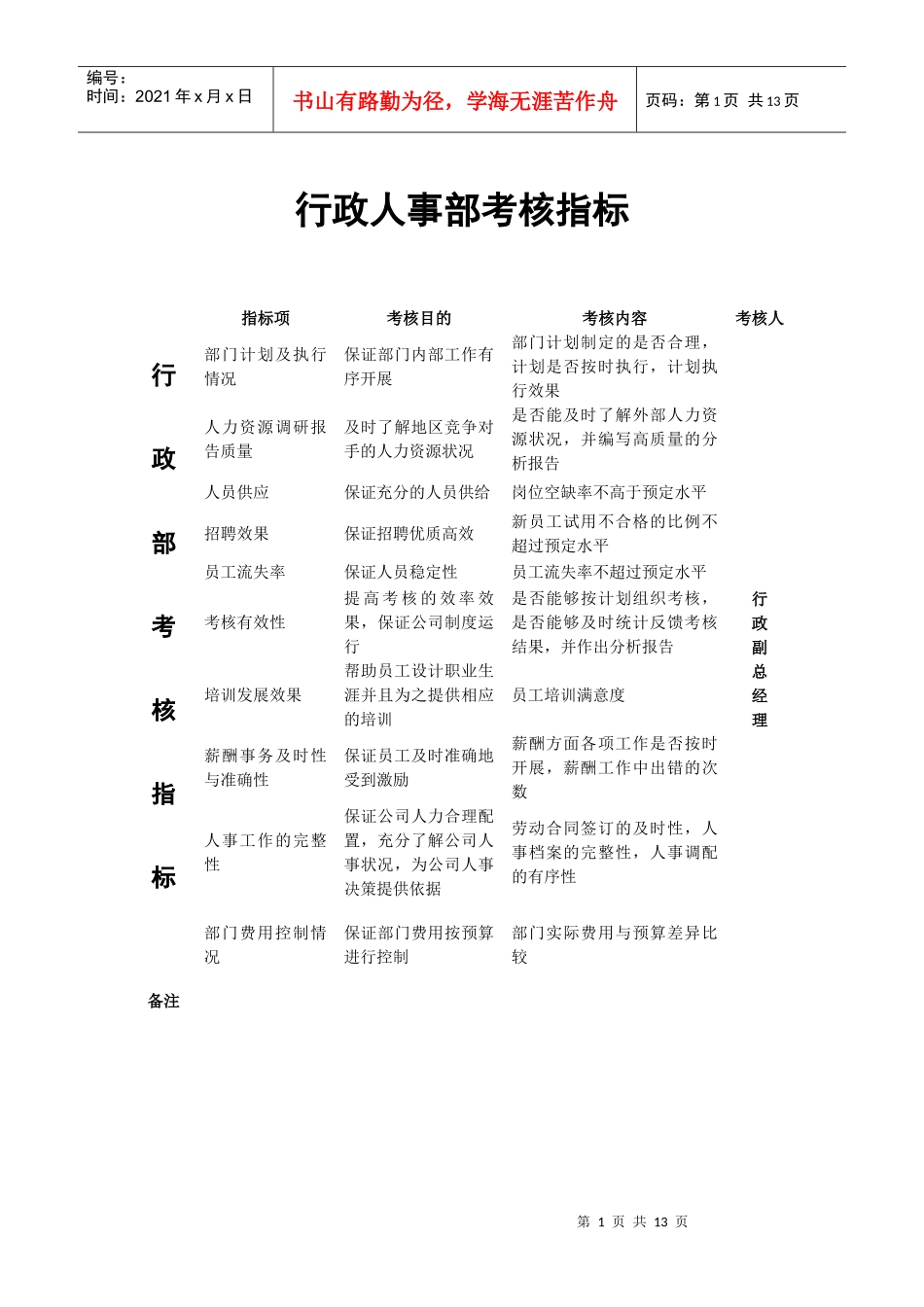 行政人事部门考核指标库_第1页