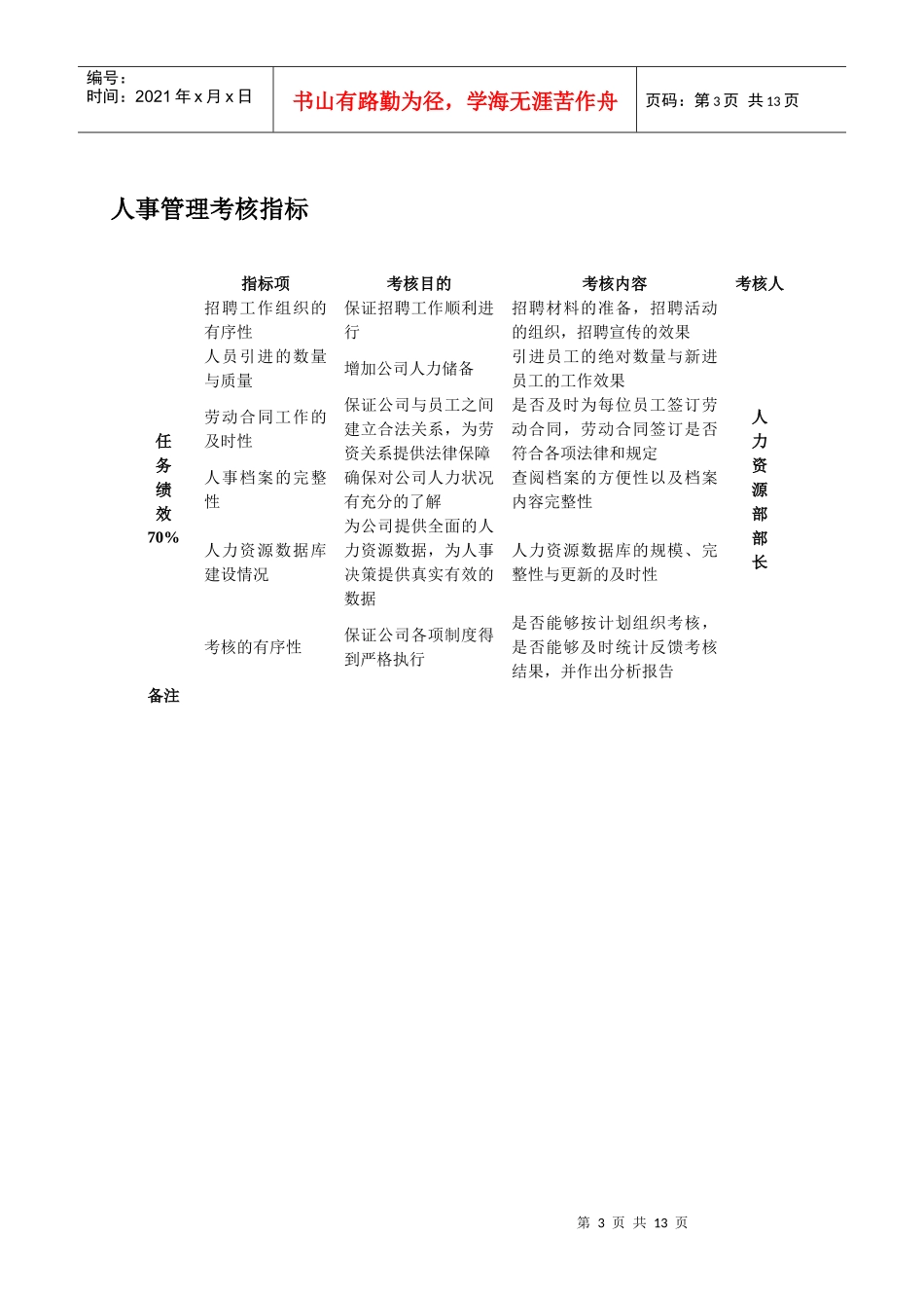 行政人事部门考核指标库_第3页