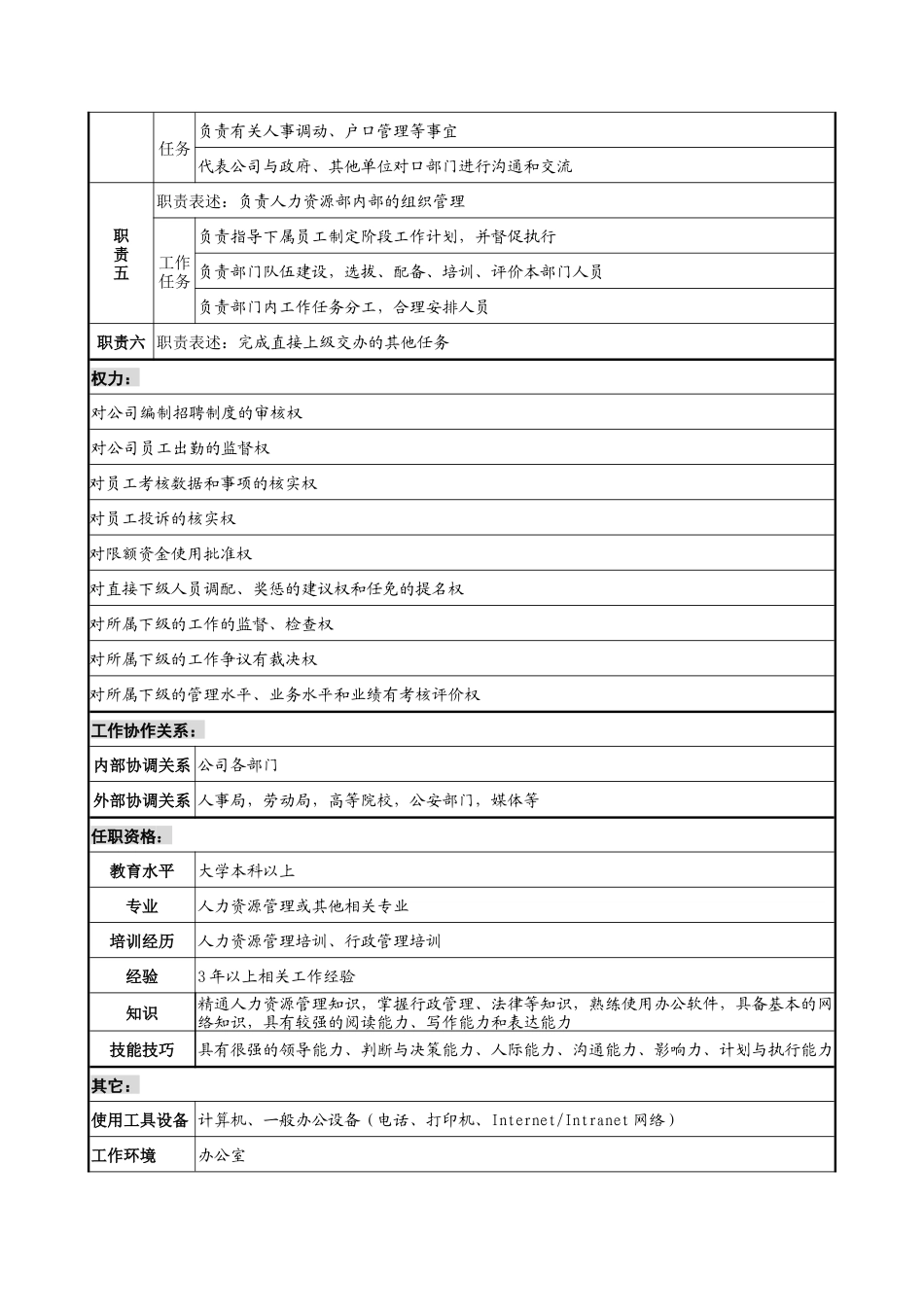 材料行业-人力资源部部长岗位说明书_第2页
