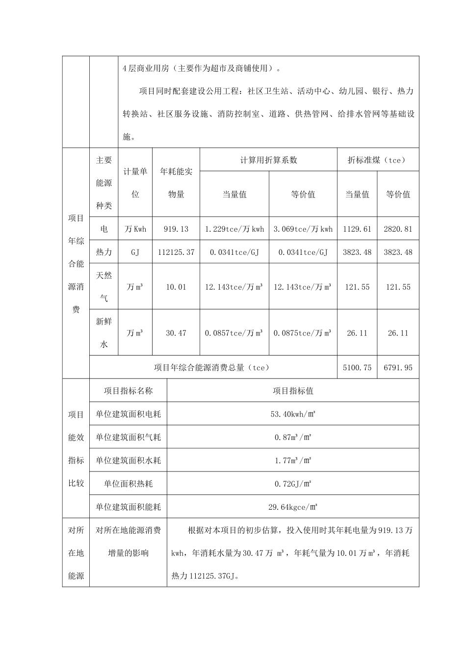 某小区节能评估报告书培训资料_第2页