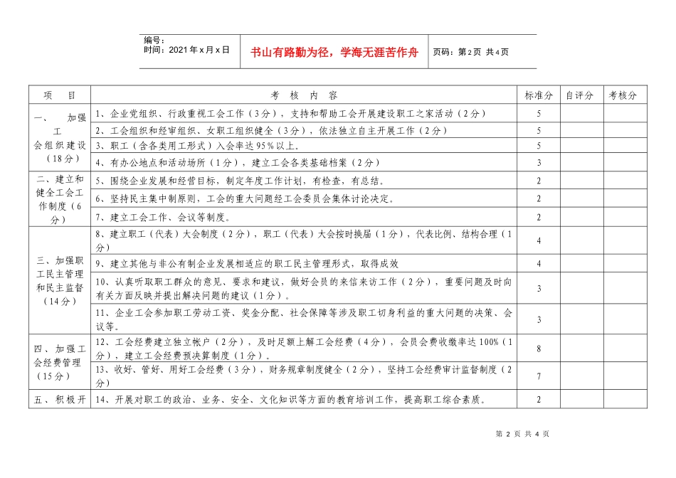 附件二：市级模范职工之家考核评分标准（适用非公有制企业）_第2页
