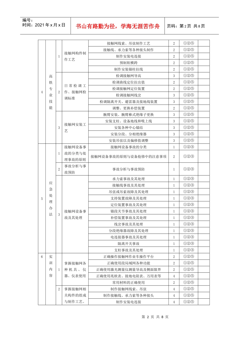 高铁人员培训大纲(接触网工)_第2页