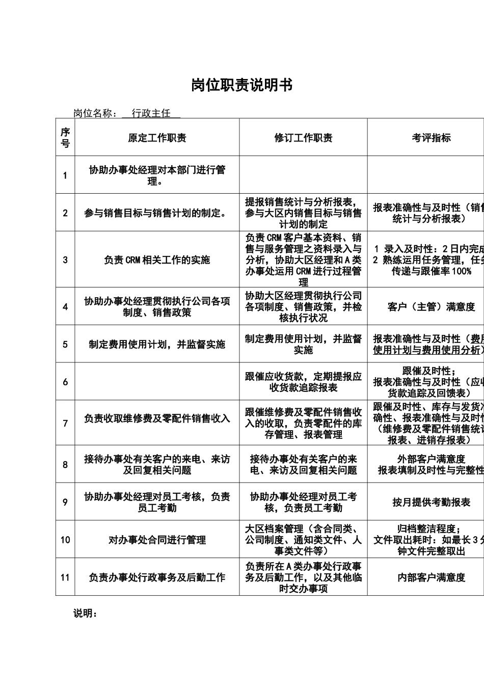 行政主任工作职责(1)_第1页