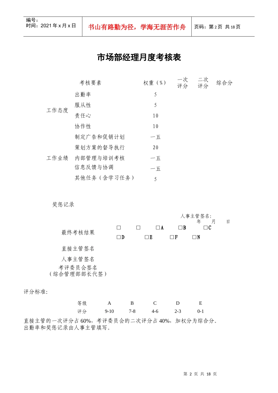某制药有限公司各岗位员工绩效考核表_第2页