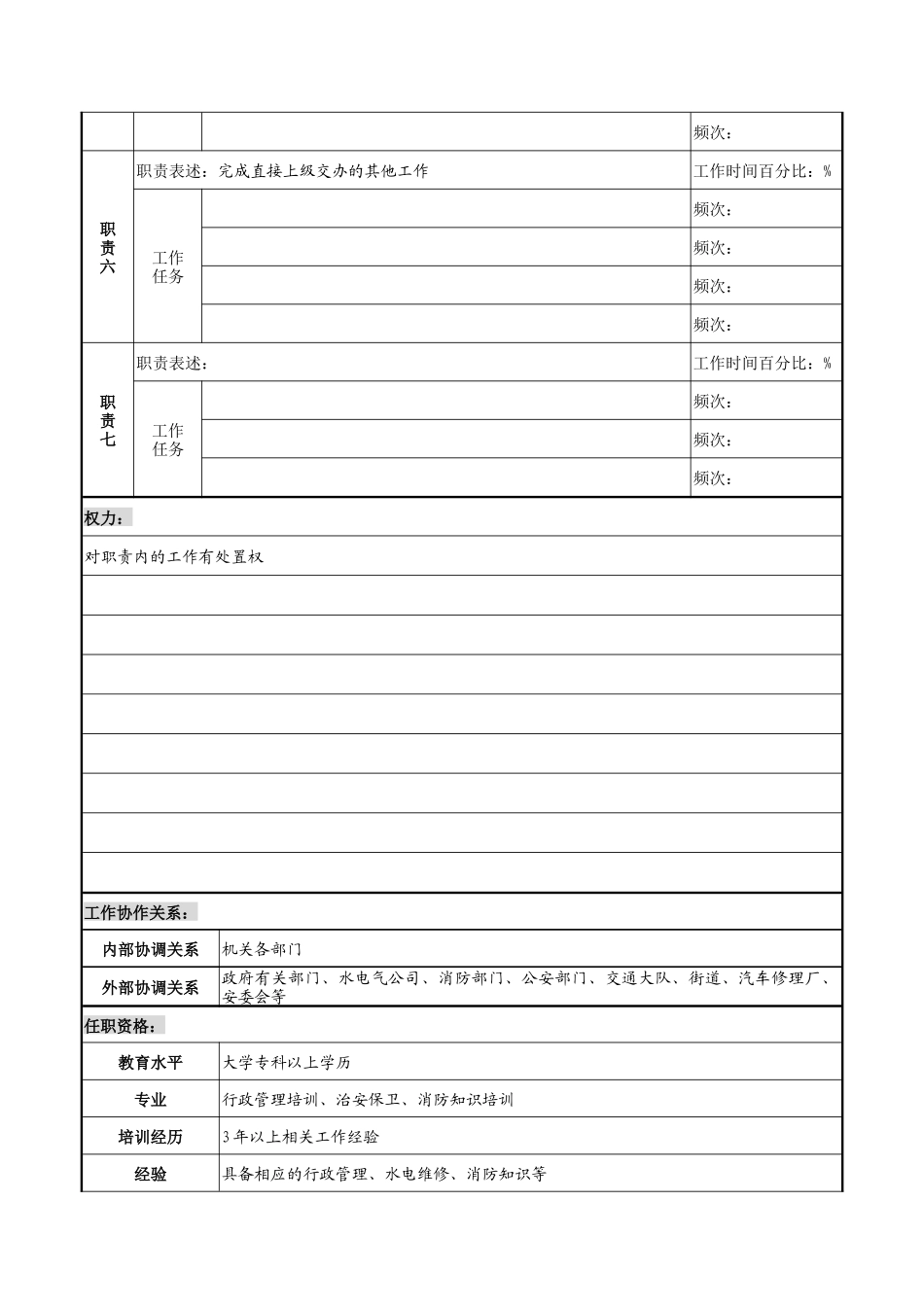 水电维修岗职务说明书_第2页