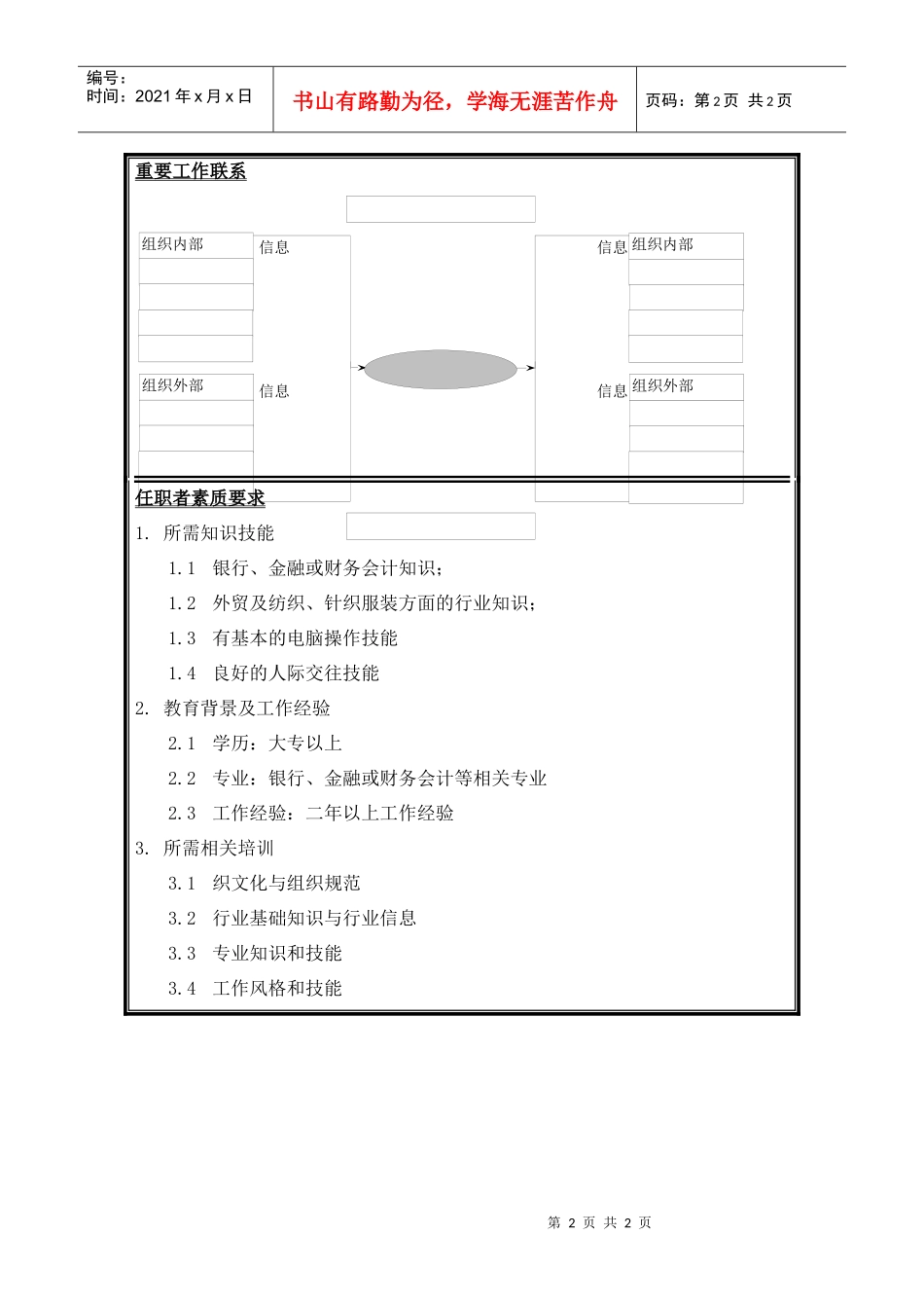 银行结算岗位说明书_第2页