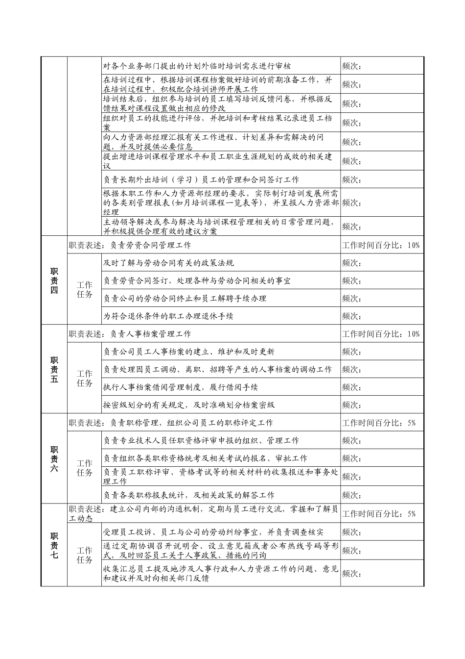 湖北新丰化纤公司人力资源部招聘与培训管理岗职务说明书_第2页