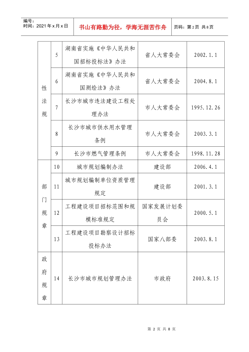长沙市规划管理局行政执法依据梳理结果-长沙市规划管理局行_第2页