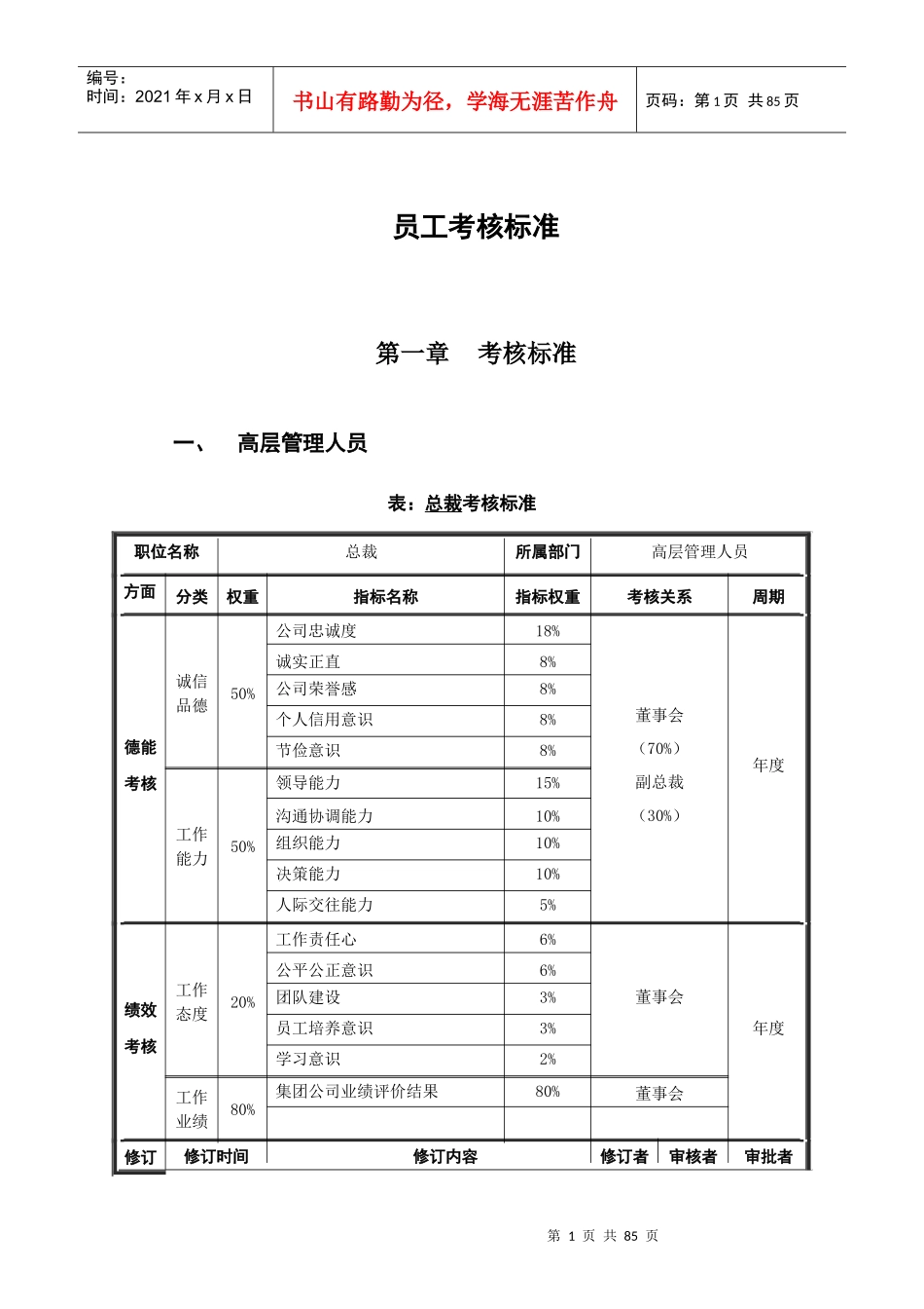集团公司员工考核标准_第3页