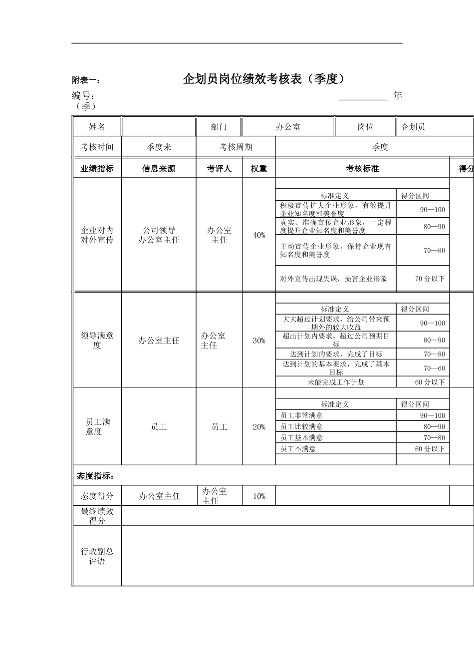 江动股份-企划员岗位绩效考核表_第1页